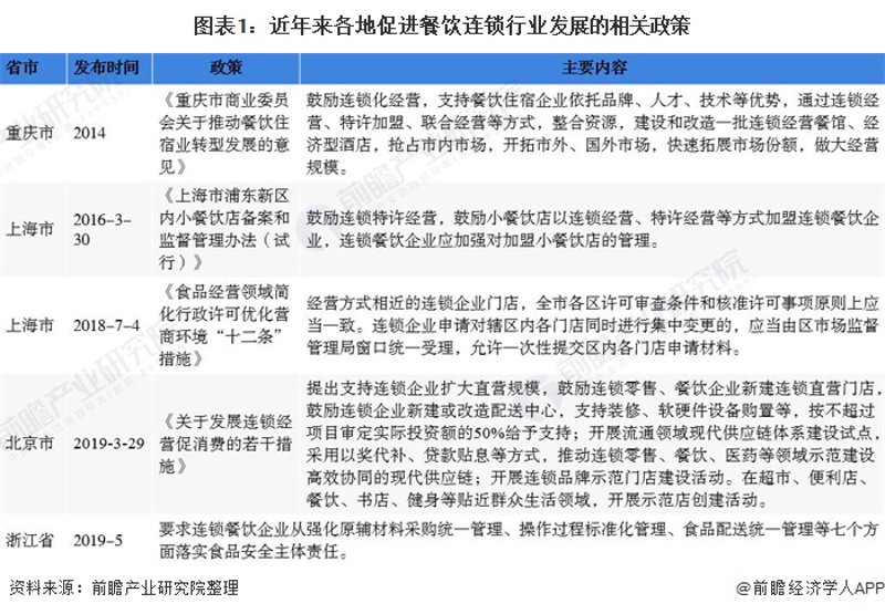 餐饮培训:如何让顾客爱上你的餐厅