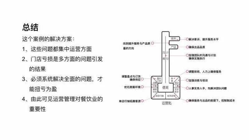 故事叙述类：如何选择合适的食堂承包商