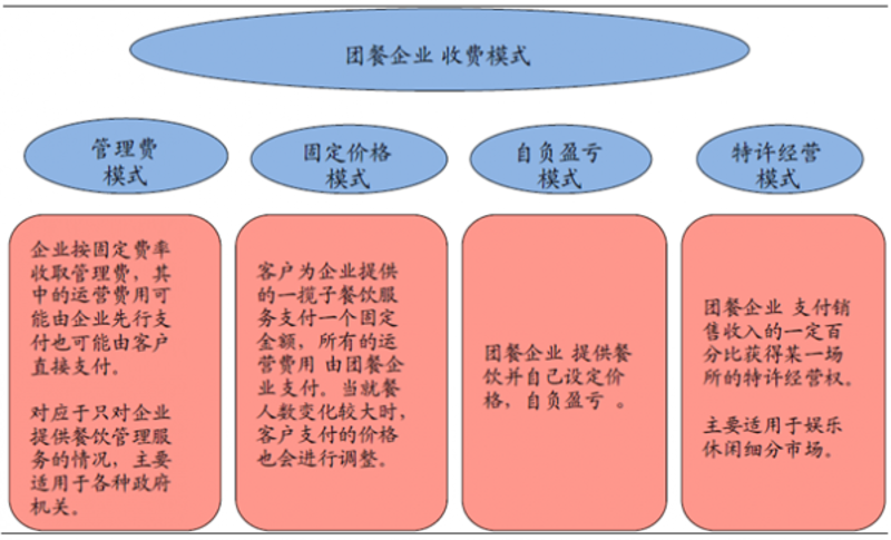 餐饮管理公司的运营之道:从新手到高手的进阶之路