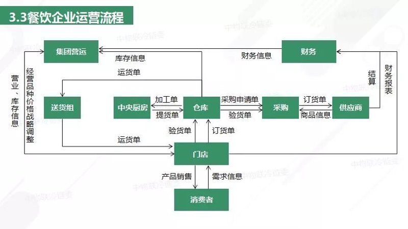 餐饮业如何提升员工服务质量?