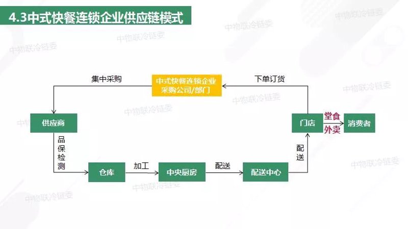 餐饮管理公司的选择与比较